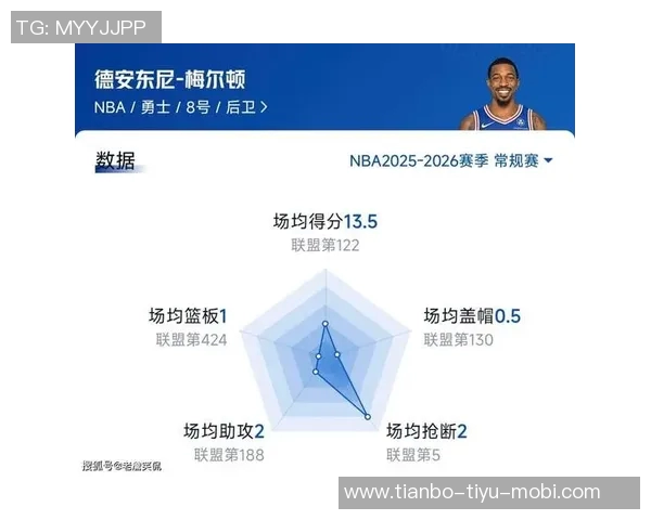 科尔期待梅尔顿复出重返轮换阵容激动不已